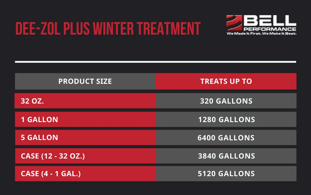 Dee-Zol Plus (Case 32 oz.) Winter Treatment for Diesel Fuel - Case of 12 x 32 oz. Bottles