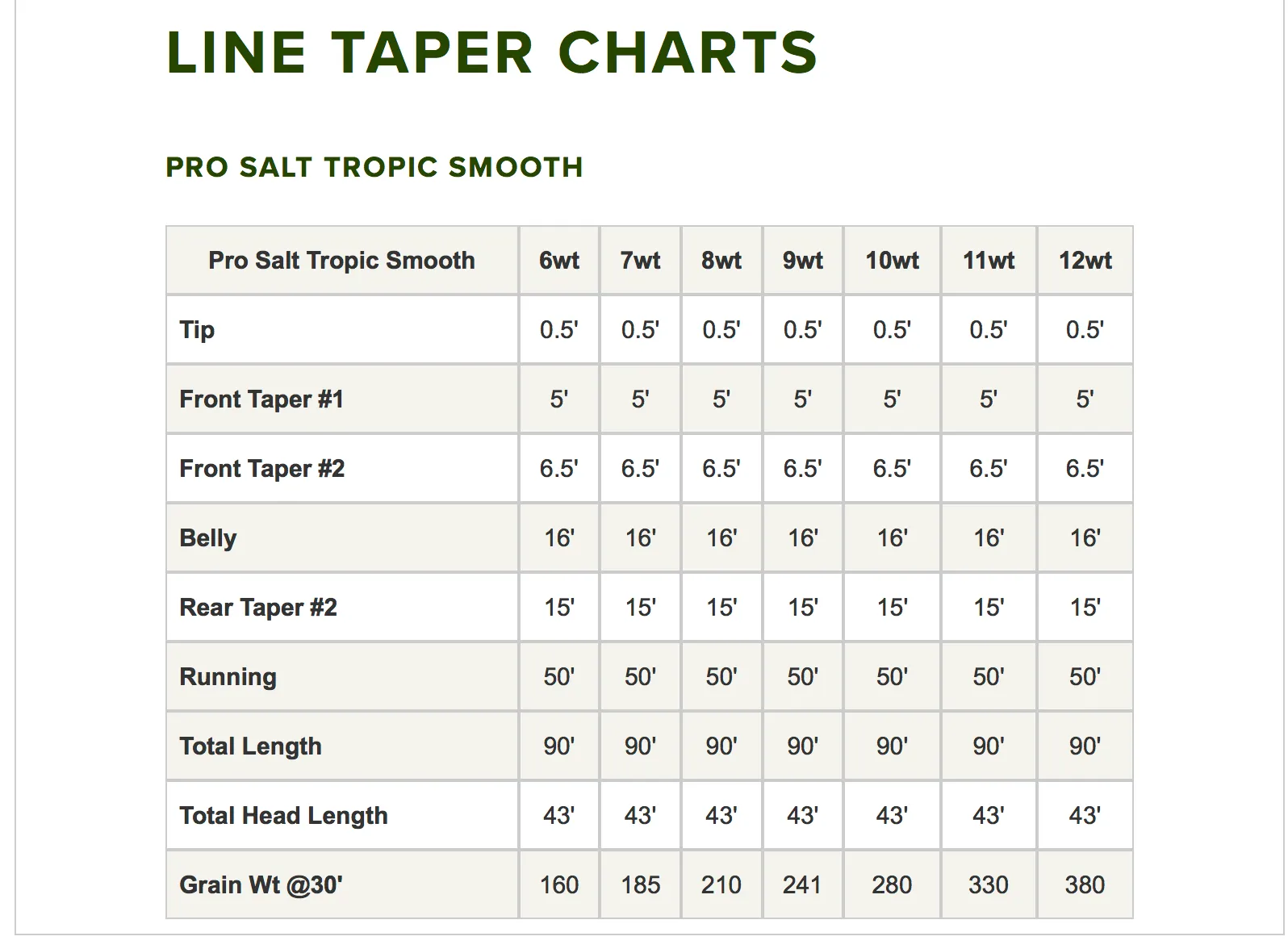 Orvis Pro Tropical Smooth Fly Line
